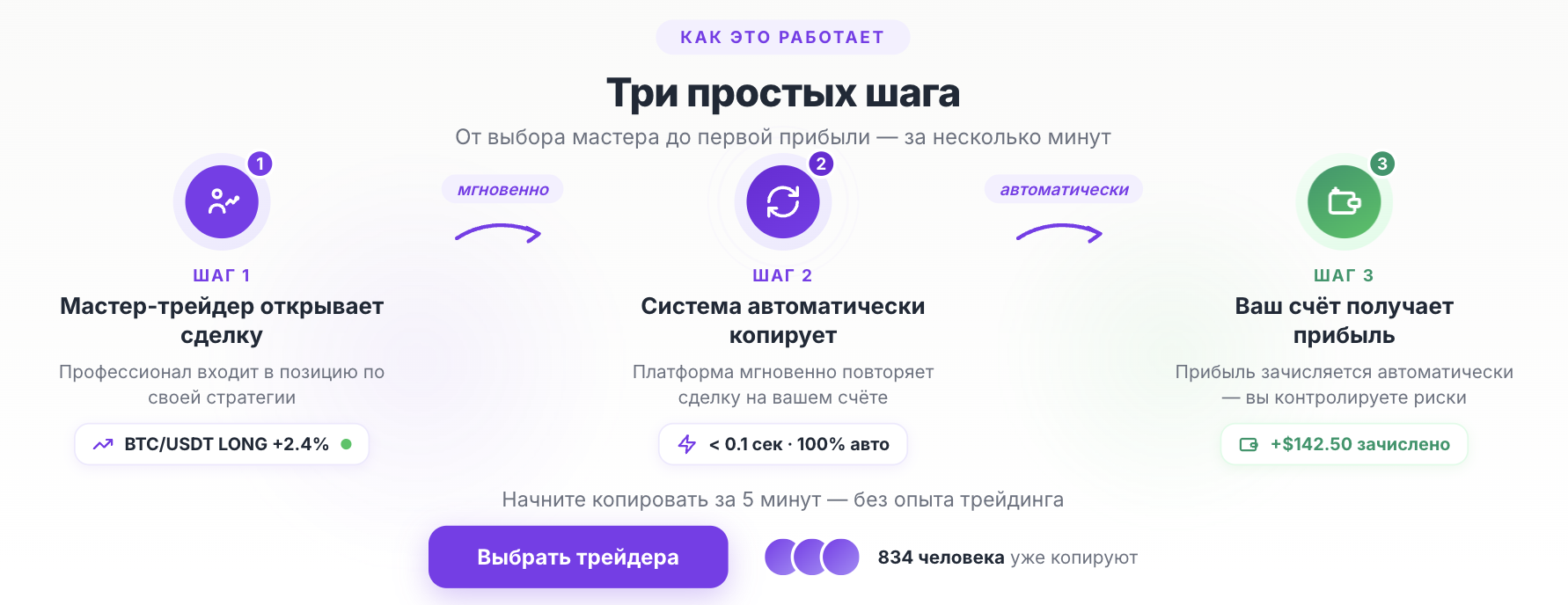 Как работает копитрейдинг на Bybit