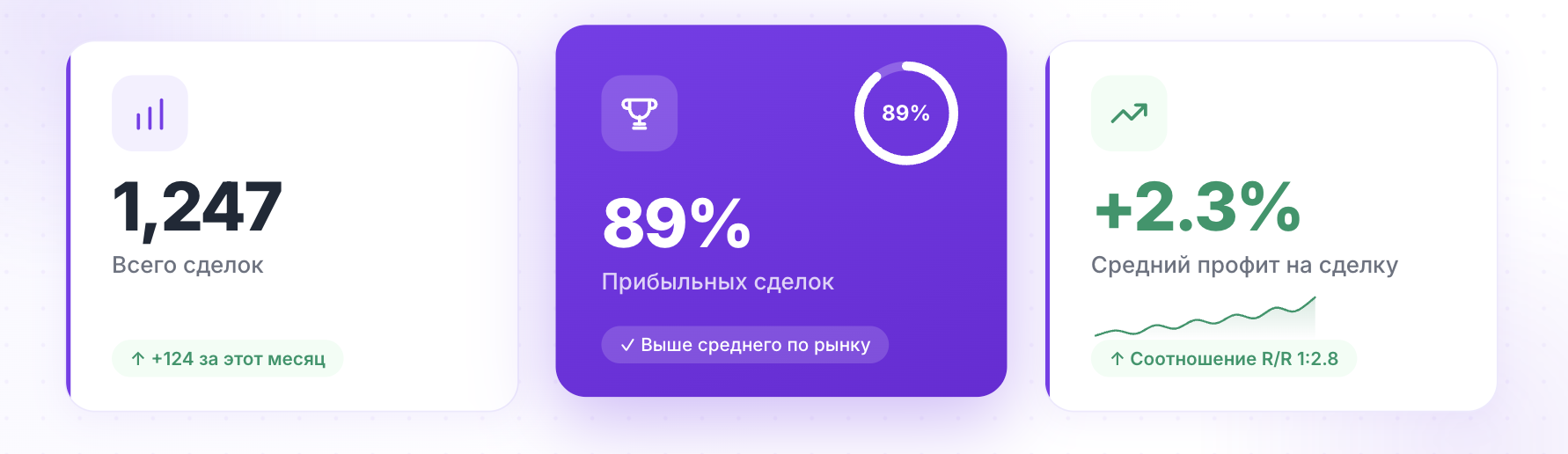 График доходности торгового робота